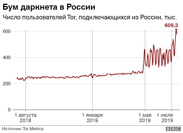 Кракен продажа наркотиков
