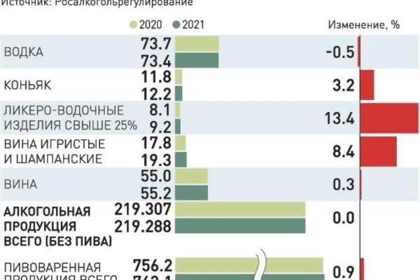 Кракен 16 даркнет продаж