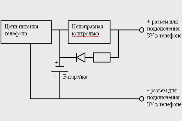 Что такое даркнет кракен