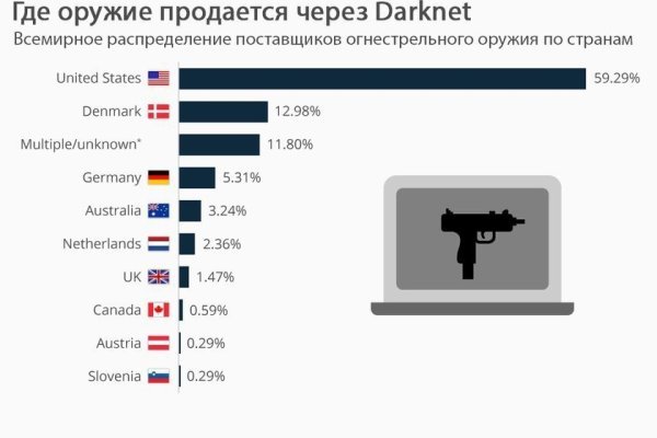 Кракен не заходит