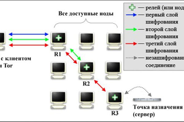 Вход в кракен